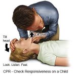 Chest movements