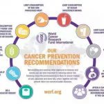 Cancer Prevention: 12 Lifestyle Tips to Reduce your Risk - Nigerian ...