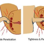 Why is it hard for him to enter me