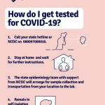 Coronavirus testing in Nigeria