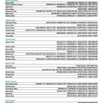 list of states coronavirus emergency numbers