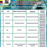 List of COVID-19 Testing Centres in lagos