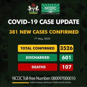 NCDC confirms 381 new cases of COVID19, total cases now 3526
