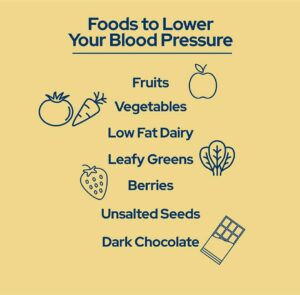 Nigerian Foods that Reduces Blood Pressure (Hypertensive Patient Food ...