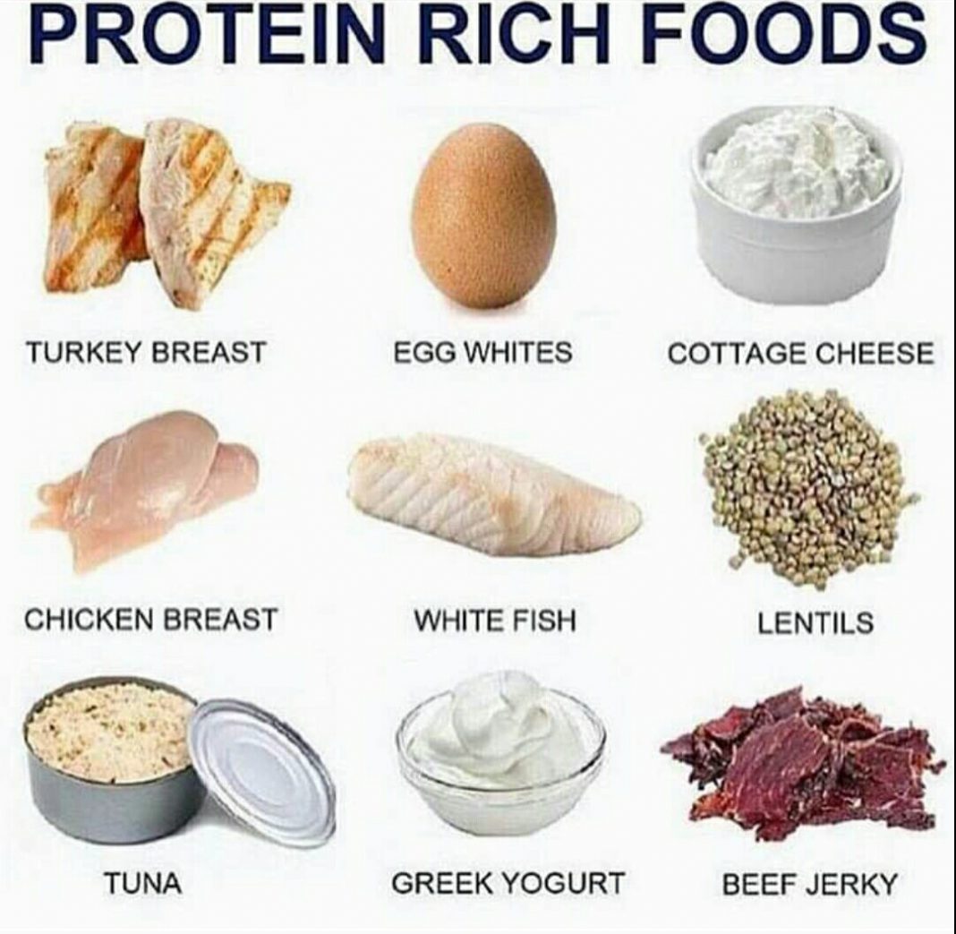 Full List of protein foods in Ghana Full List of protein foods in Ghana