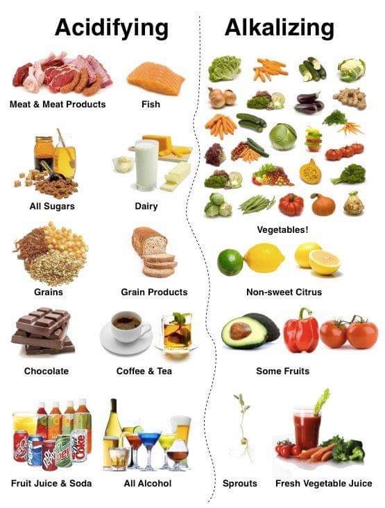 acidic foods list