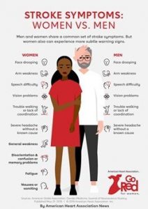 What causes stroke in South Africa