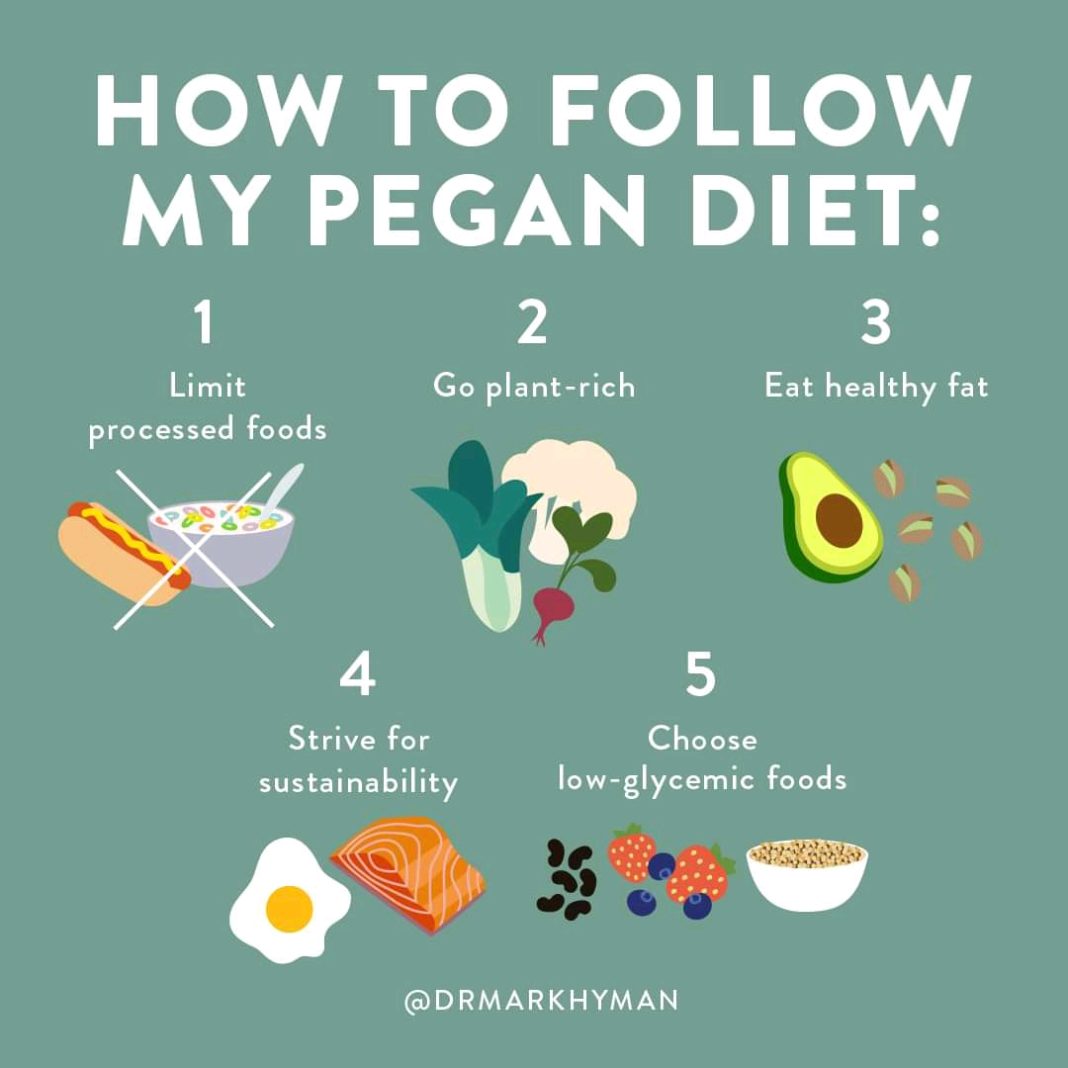 Mark Hyman pegan diet food list Mark Hyman pegan diet food list