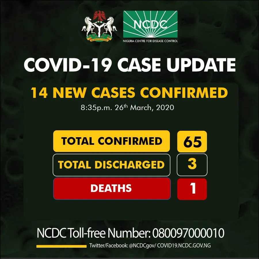 Nigerian Govt confirms 14 fresh cases of coronavirus, total cases now 65