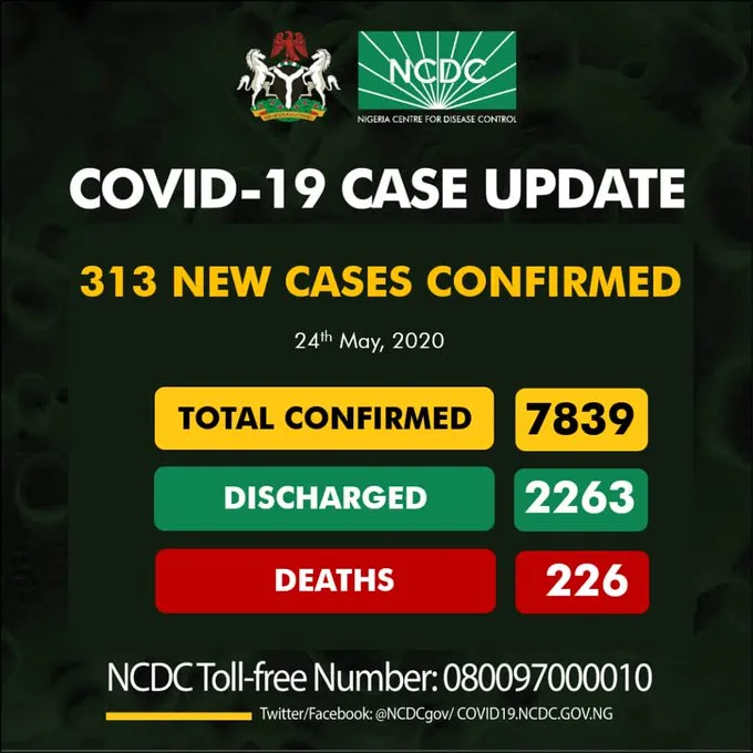 NCDC confirms 313 new cases of coronavirus