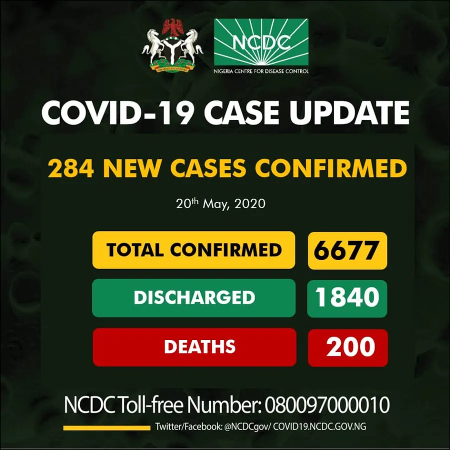 NCDC records 284 new cases of coronavirus